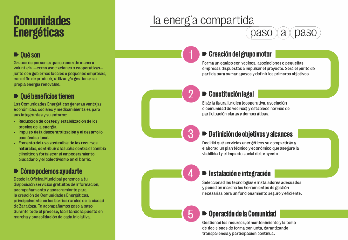 Imagen subida a Zaragoza Ciudad - image 9